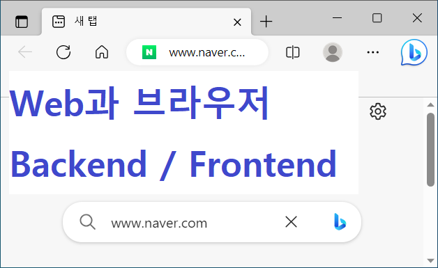 [기술요약1] 웹 브라우저의 원리, Frontend와 Backend에 대해