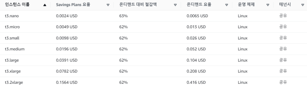 aws savings plans 요금표