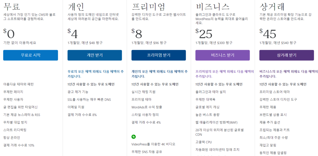 wordpress.com 워드프레스 호스팅 비용