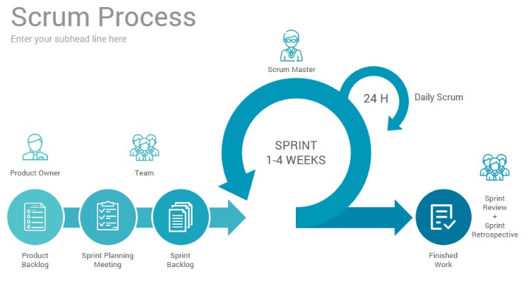 scrum agile 스크럼 애자일