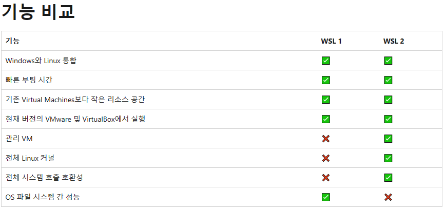 wsl wsl2 기능 비교
