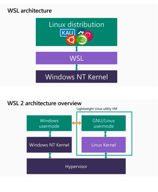 wsl wsl2 아키텍처 구조 도식