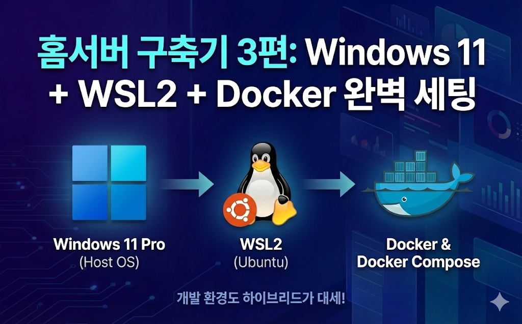[홈서버 구축기 3편] 서버 OS & 개발 환경 세팅 (feat. WSL2, Docker)