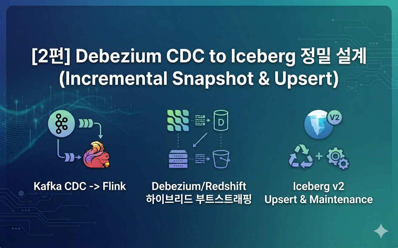 [2편] Debezium CDC to Iceberg 정밀 설계 (Incremental Snapshot & Upsert)