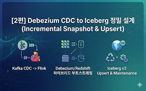 [2편] Debezium CDC to Iceberg 정밀 설계 (Incremental Snapshot & Upsert)